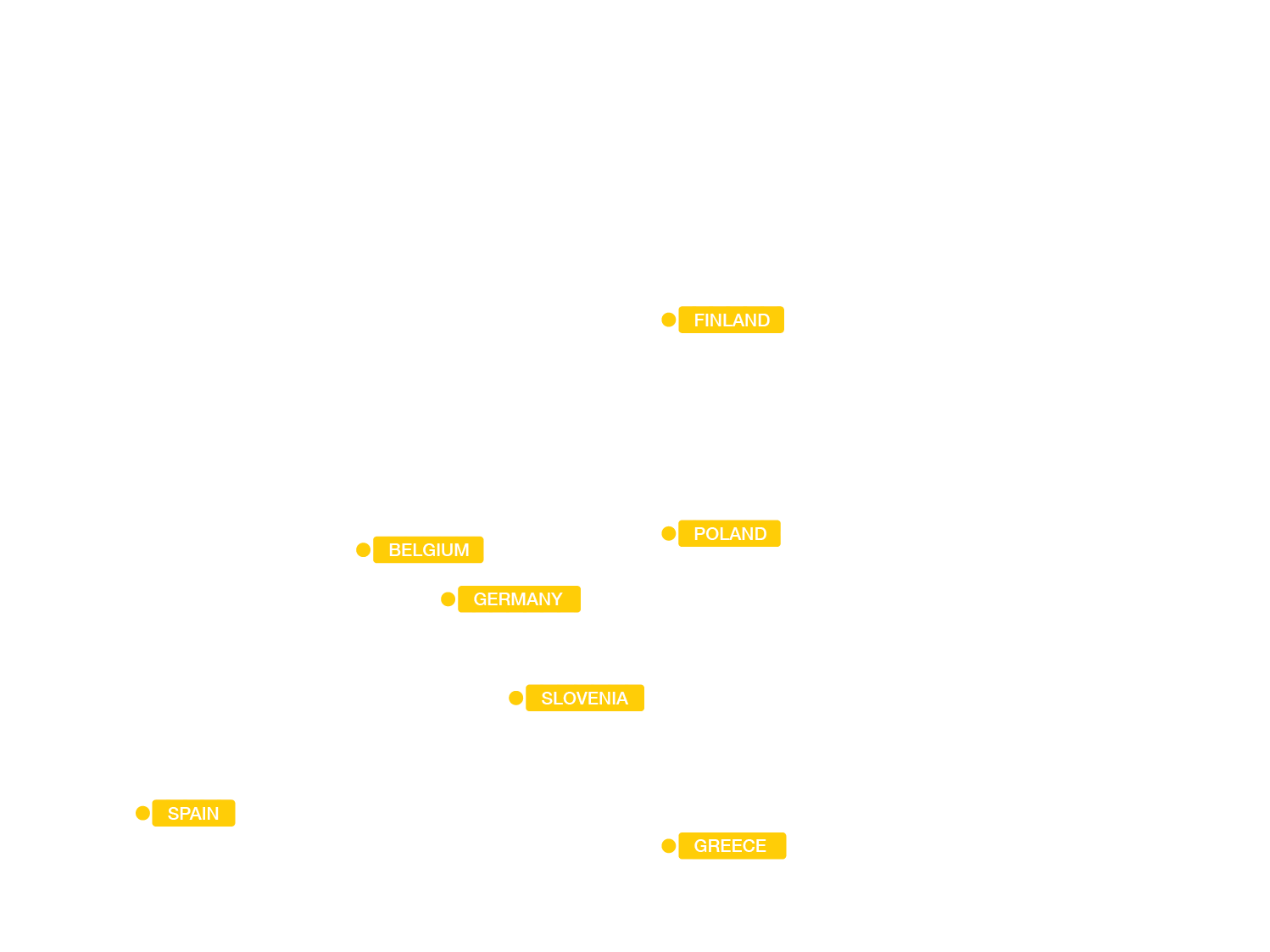 Točkovni zemljevid Evrope z označenim konzorcijem INDTEGRATE na Finskem, Poljskem, v Belgiji, Nemčiji, Sloveniji, Španiji in Grčiji.